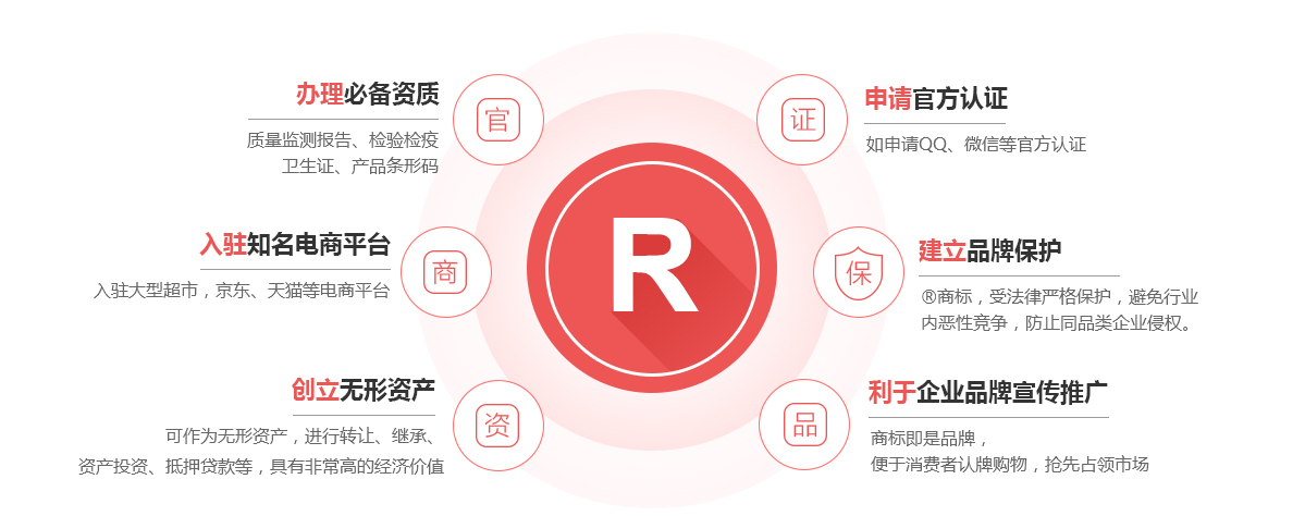 兴安盟商标注册的作用